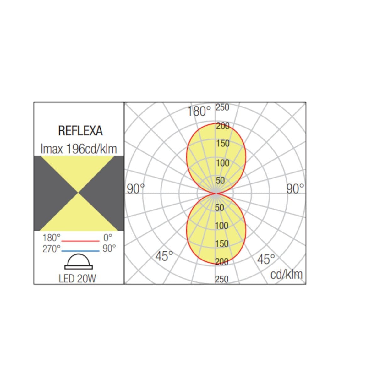 Applique led Redo Group REFLEXA small 2 IP54 biemissione alluminio - 10