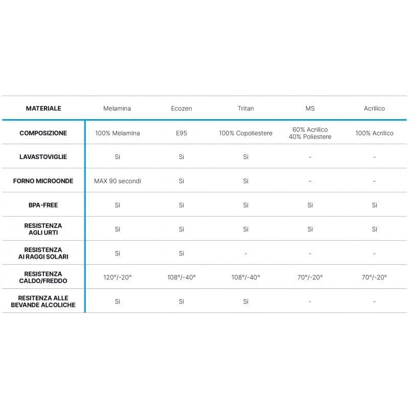 BICCHIERI DA ACQUA SERIE SAILOR - 4