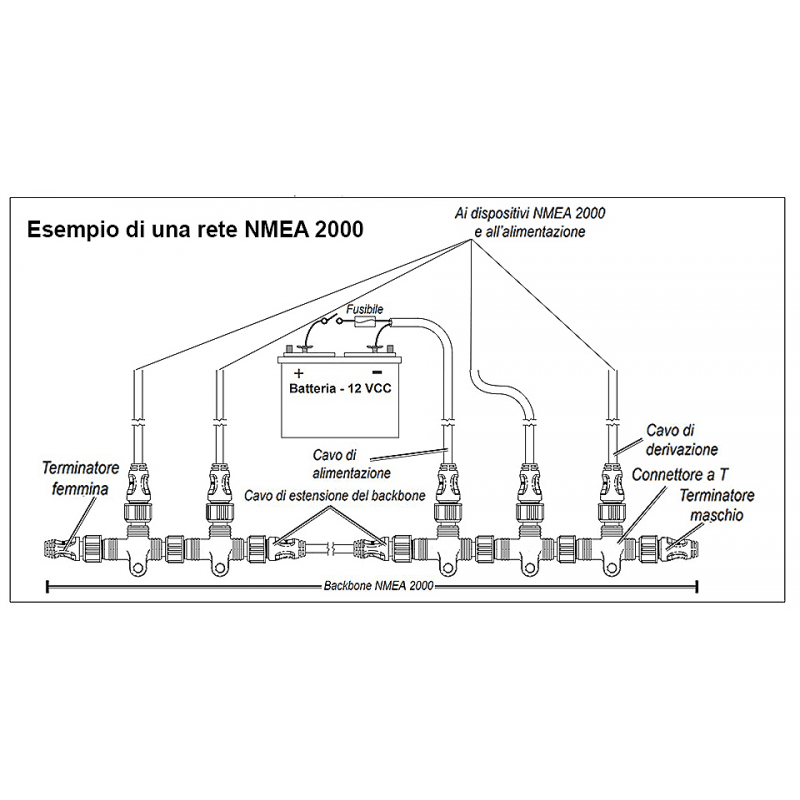 CAVO NMEA PER INSTALLAZIONE - 2