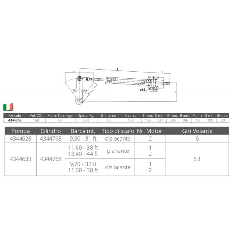 CILINDRO UC168-I - 2