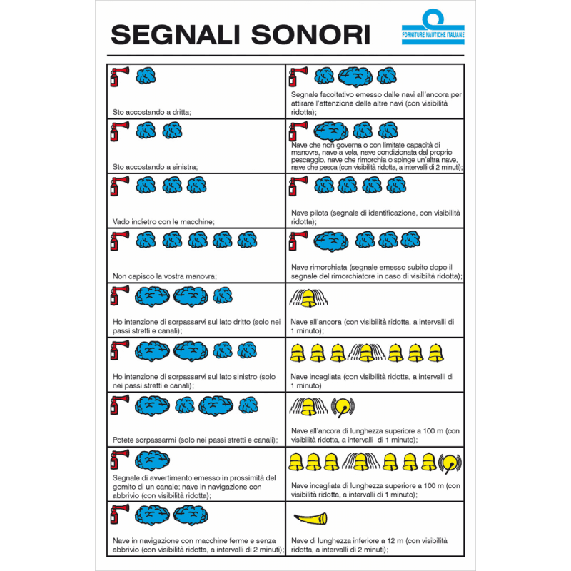 TABELLA SEGNALI SONORI CM. 16X24 - 2