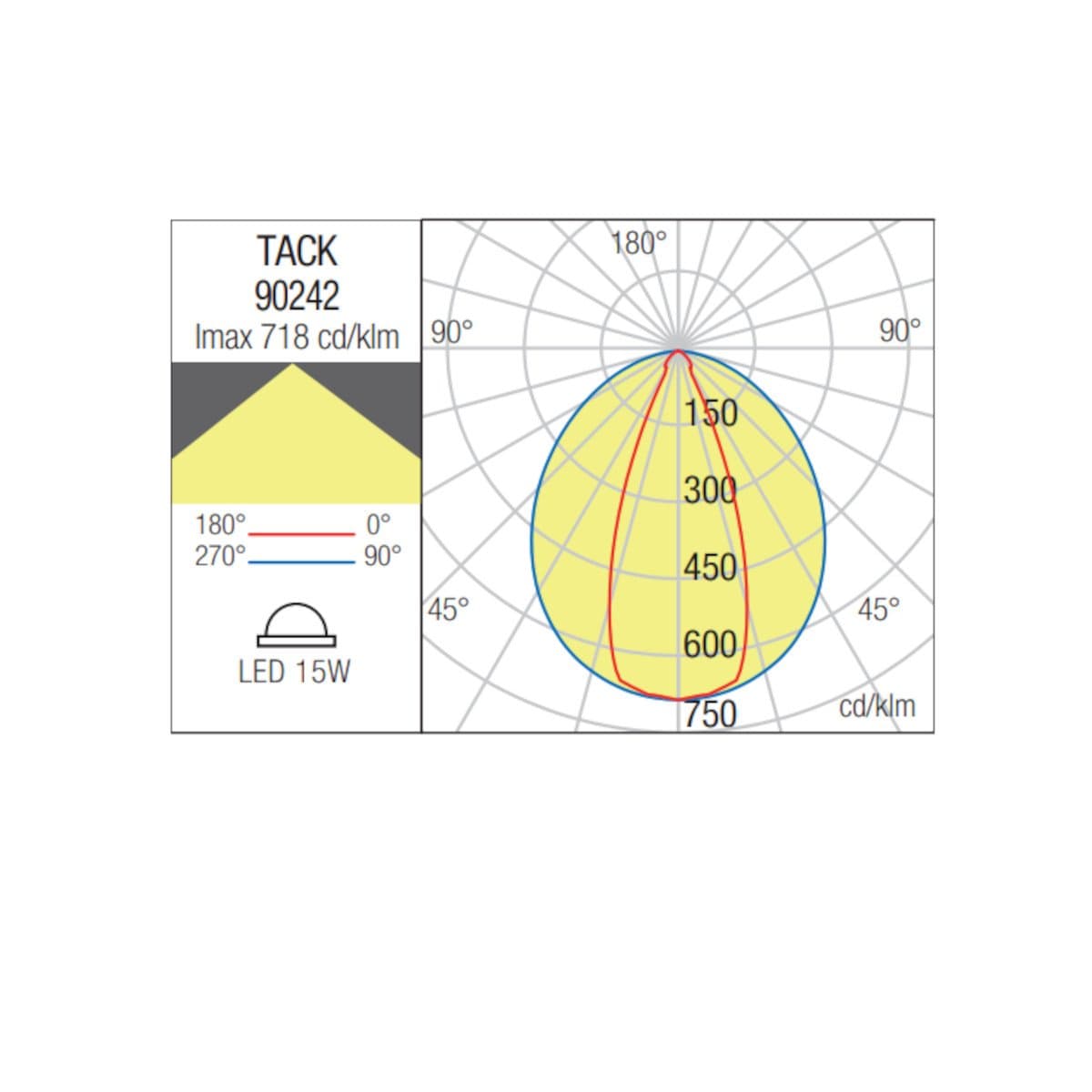 Proiettore lineare Redo Group TACK 90242 LED IP65 orientabile alluminio policarbonato - 6
