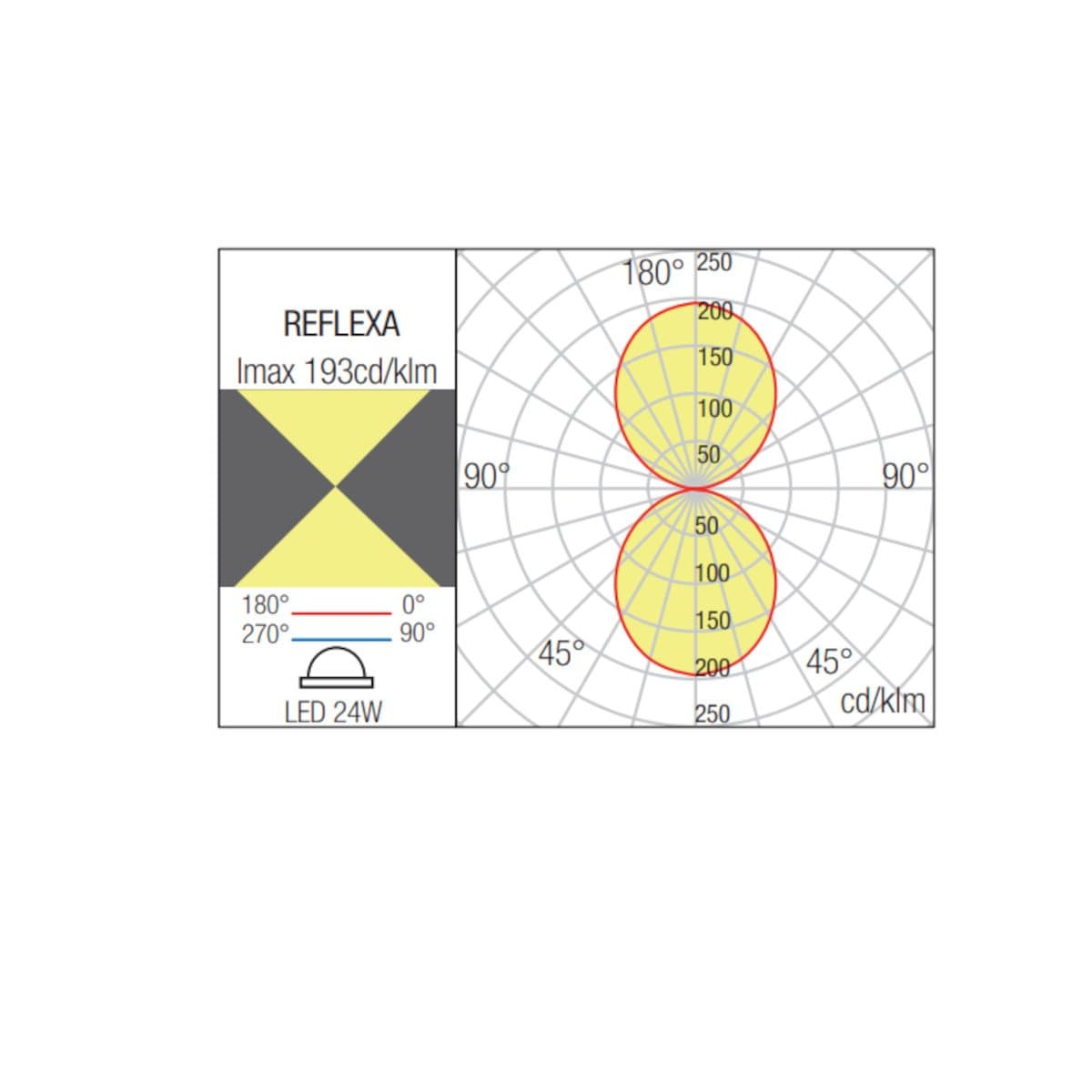 Applique led Redo Group REFLEXA big 2 IP54 biemissione alluminio - 9