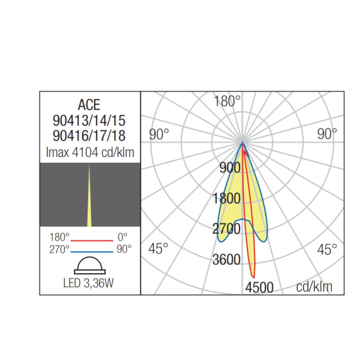 Applique LED Redo Group ACE 4000 monoemissione IP54 alluminio - 8