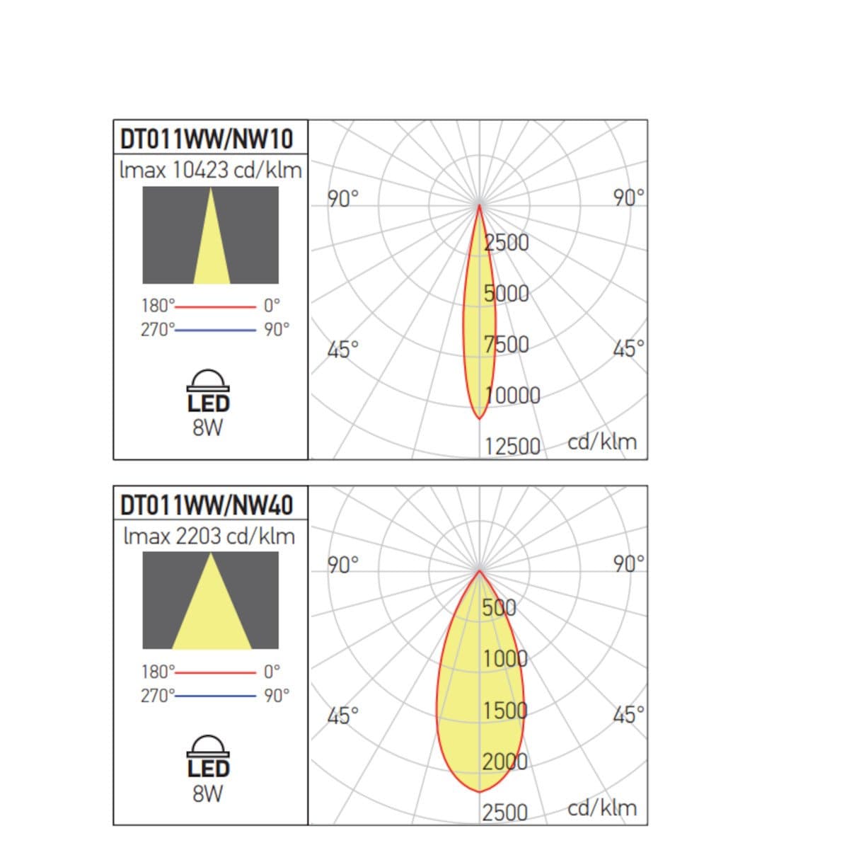 Proiettore orientabile Redo Group XDOT DT11WW10-40 DT11NW10-40 LED IP67 alluminio vetro - 6