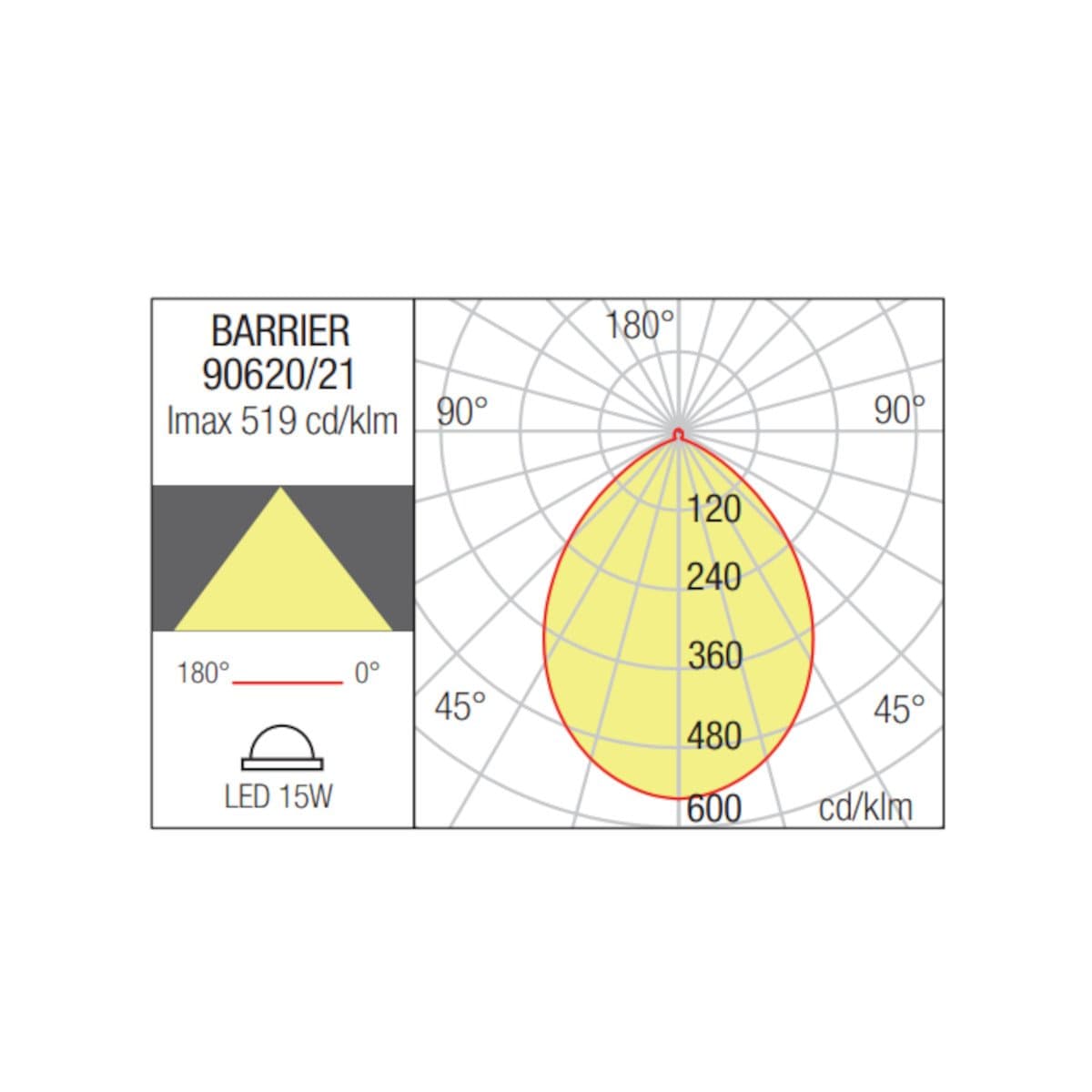 Picchetto lineare Redo Group BARRIER 90620 LED IP65 alluminio policarbonato - 7
