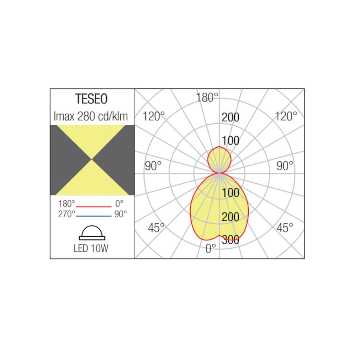 Piantana Led Redo Group TESEO 90436 90440 IP65 alluminio policarbonato - 12