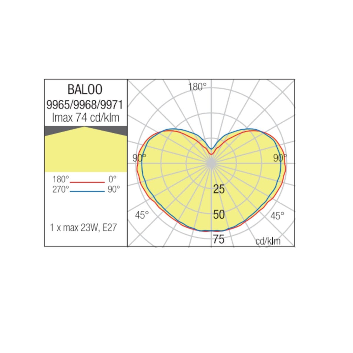 Lampada terra Redo Group BALOO 9971 E27 LED IP65 polietilene - 4
