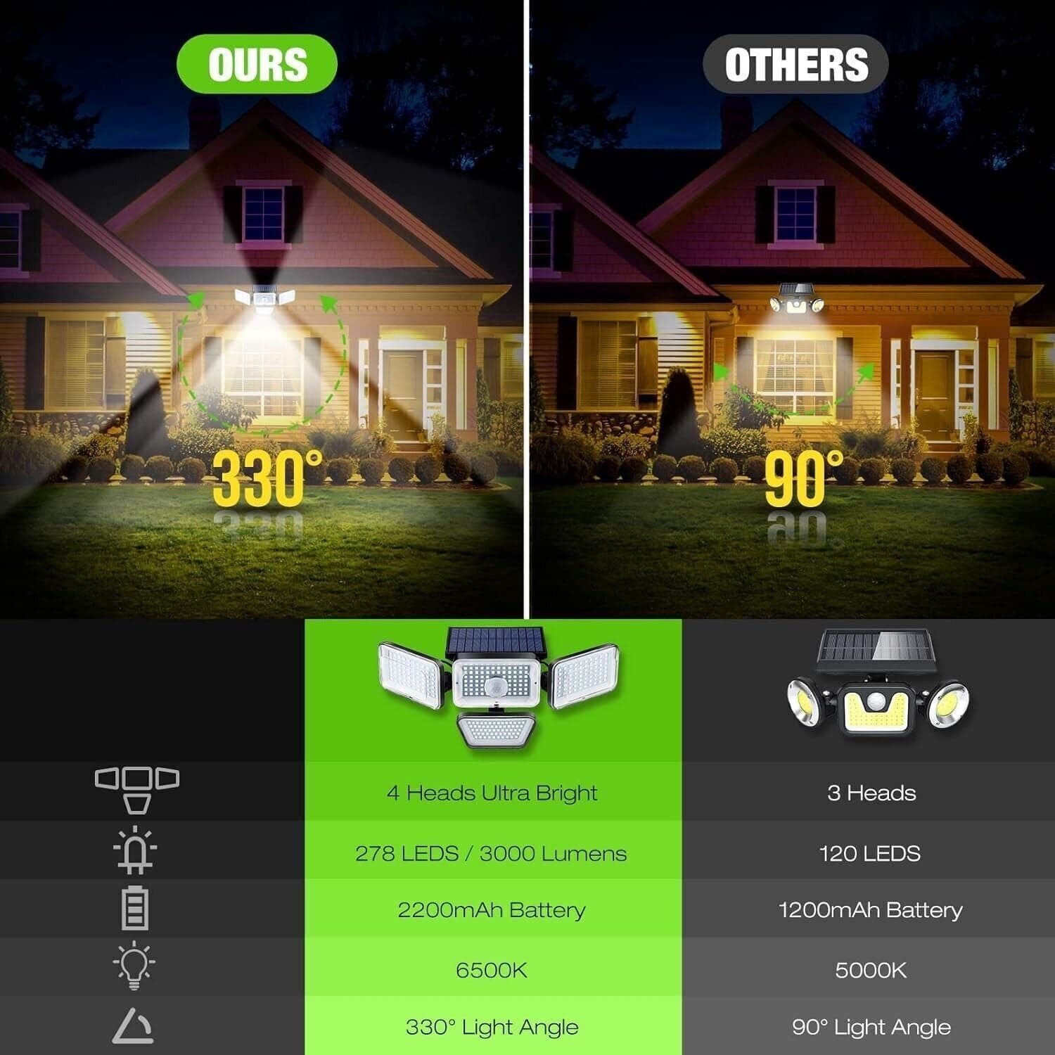 Luci solari per esterni, 278 LED 3000LM Sensore di movimento, IP65 impermeabili - 4