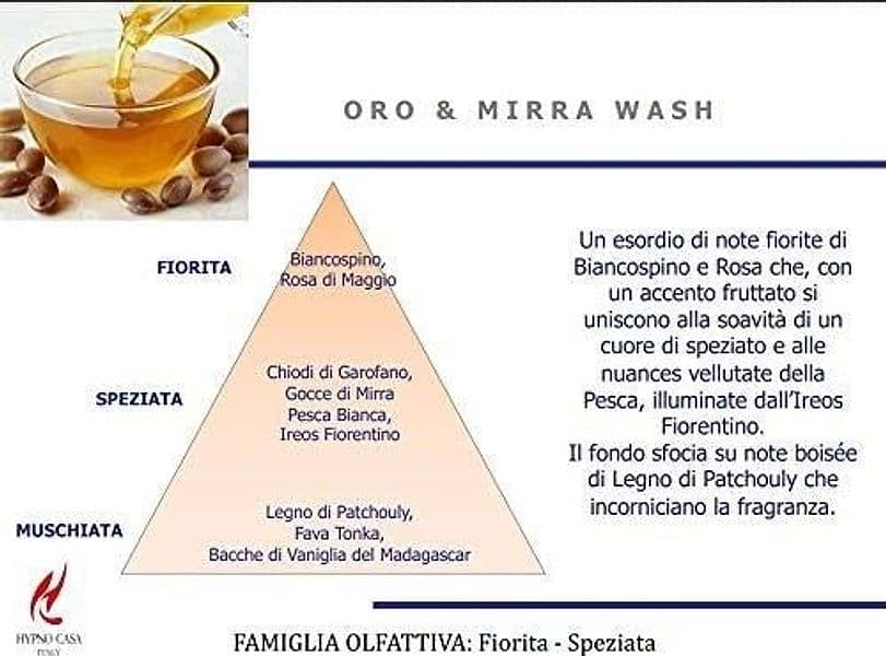 Essenza Concentrata Profuma Bucato per Lavatrice, (Oro e Mirra wash, 400ml) - 2