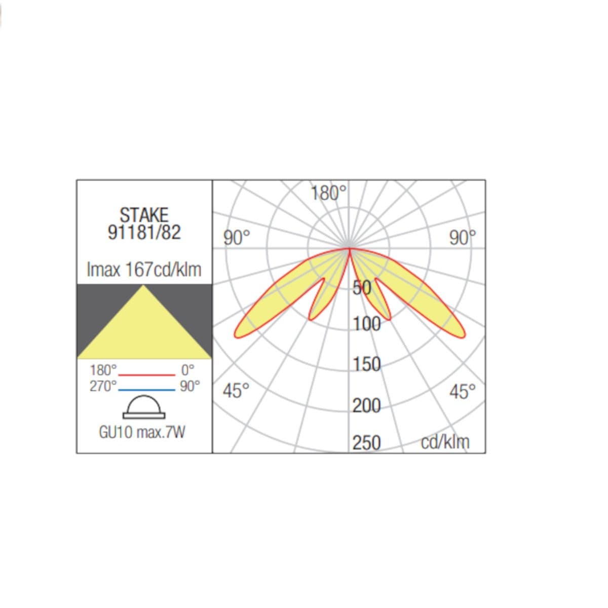 Paletto classico Redo Group STAKE 91181 91182 GU10 LED ottone - 8