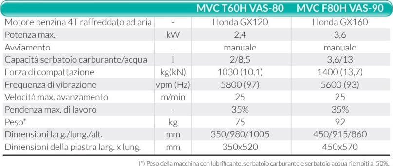 PIASTRA VIBRANTE MVC T60H VAS-80 motore benzina KW 2,4 7150201 'IMER' - 2