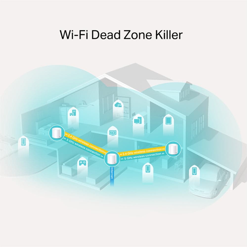 TP-Link Deco X20 AX1800 Amplificatore Di Segnale Wi-Fi 6 Mesh Dual Band - 3 Pezzi - 8