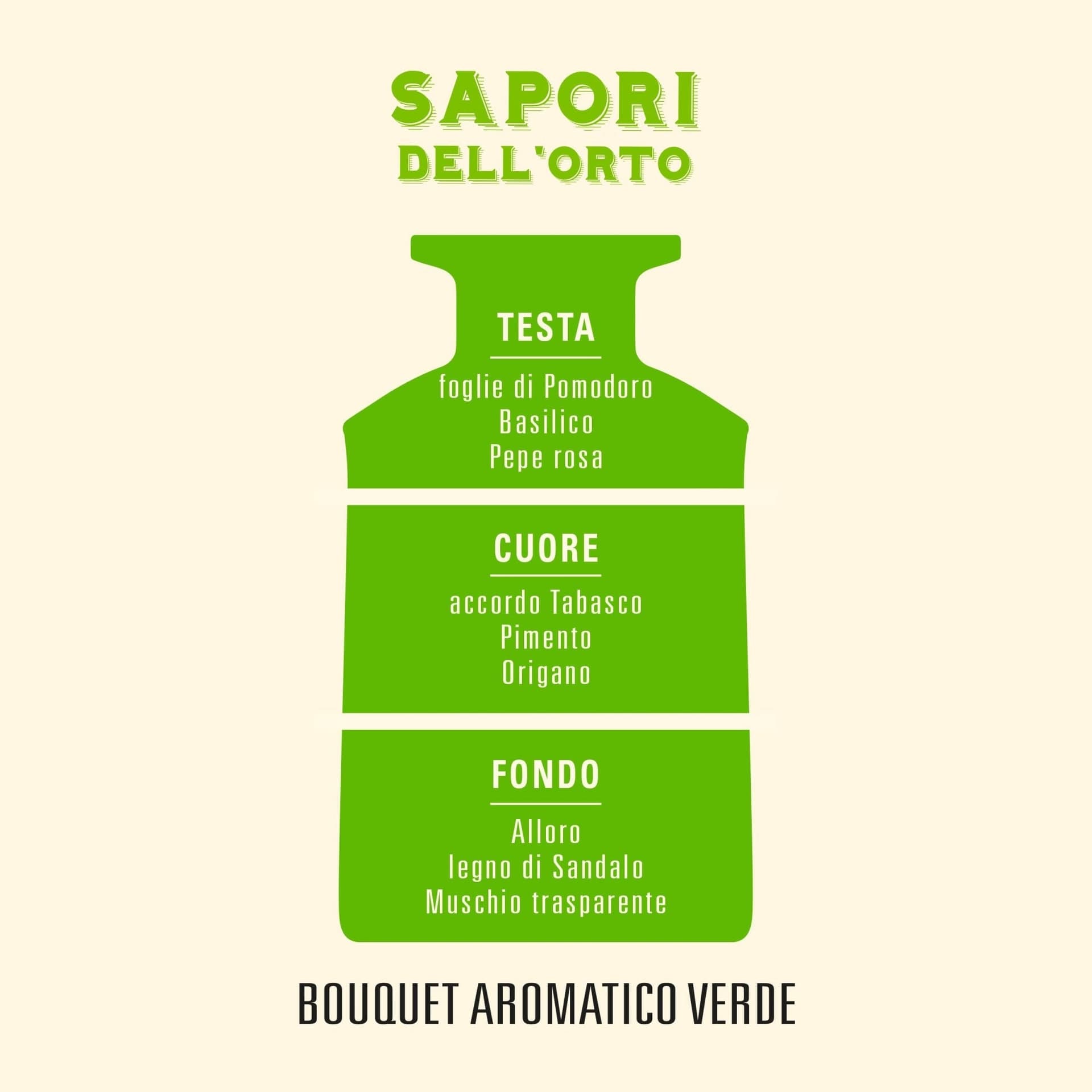 Helan Sapori dell'Orto - Profumatore per Ambienti, Profumo Ambiente Spray con Basilico e Pepe Rosa dalle Note Aromatiche Verdi - Idee Regalo Deodorante e Profumatori Ambiente, 150 ml - Made in Italy - 4