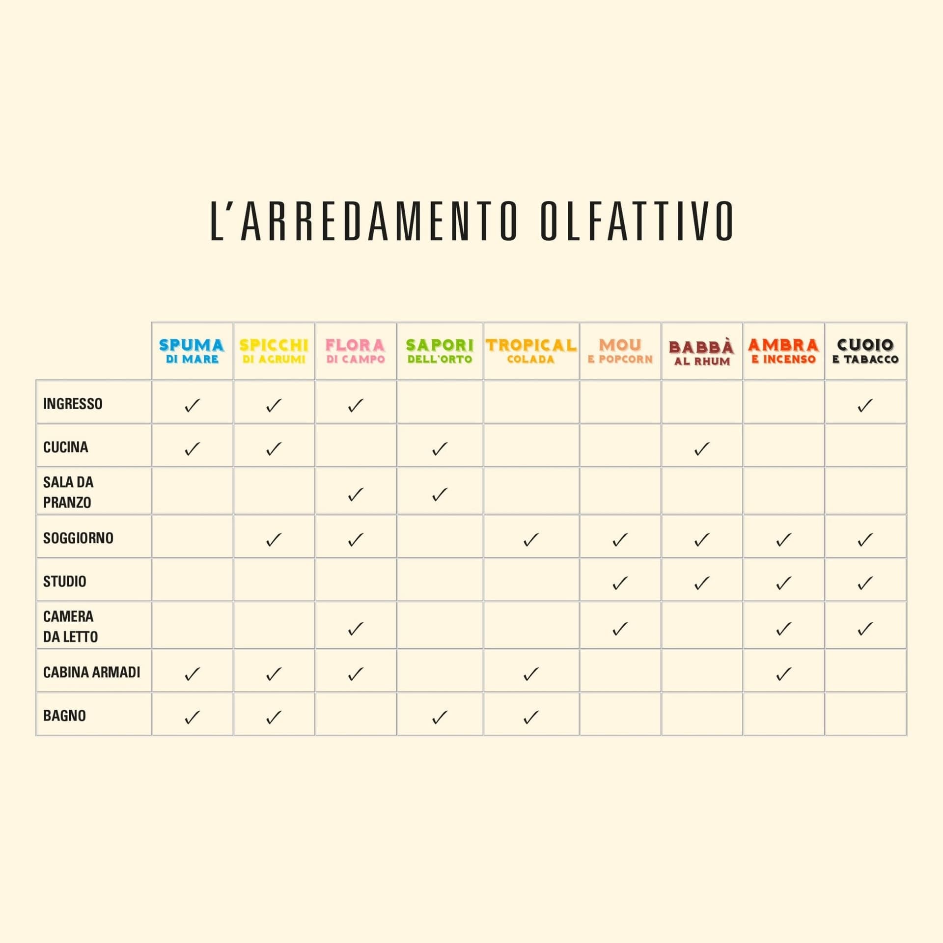 Helan Sapori dell'Orto - Profumatore per Ambienti, Profumo Ambiente con Bastoncini per Diffusori dalle Note Aromatiche e Verdi - Idee Regalo Deodorante e Profumatori Ambiente, 200 ml - Made in Italy - 5