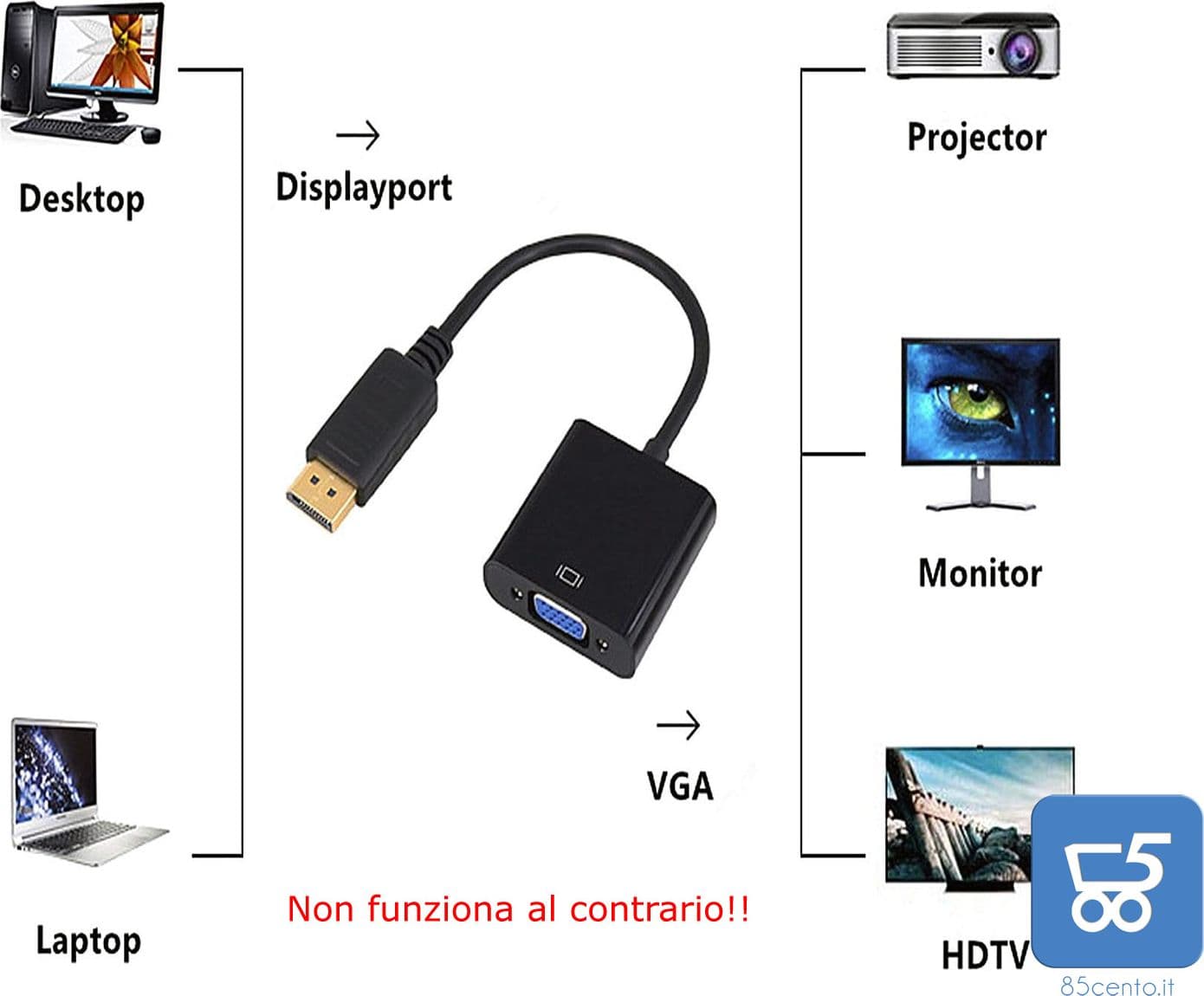 Adattatore Video da uscita DisplayPort a ingresso VGA completo di cavo VGA da 140cm - Display Port to VGA + Cable - No al contrario - 2