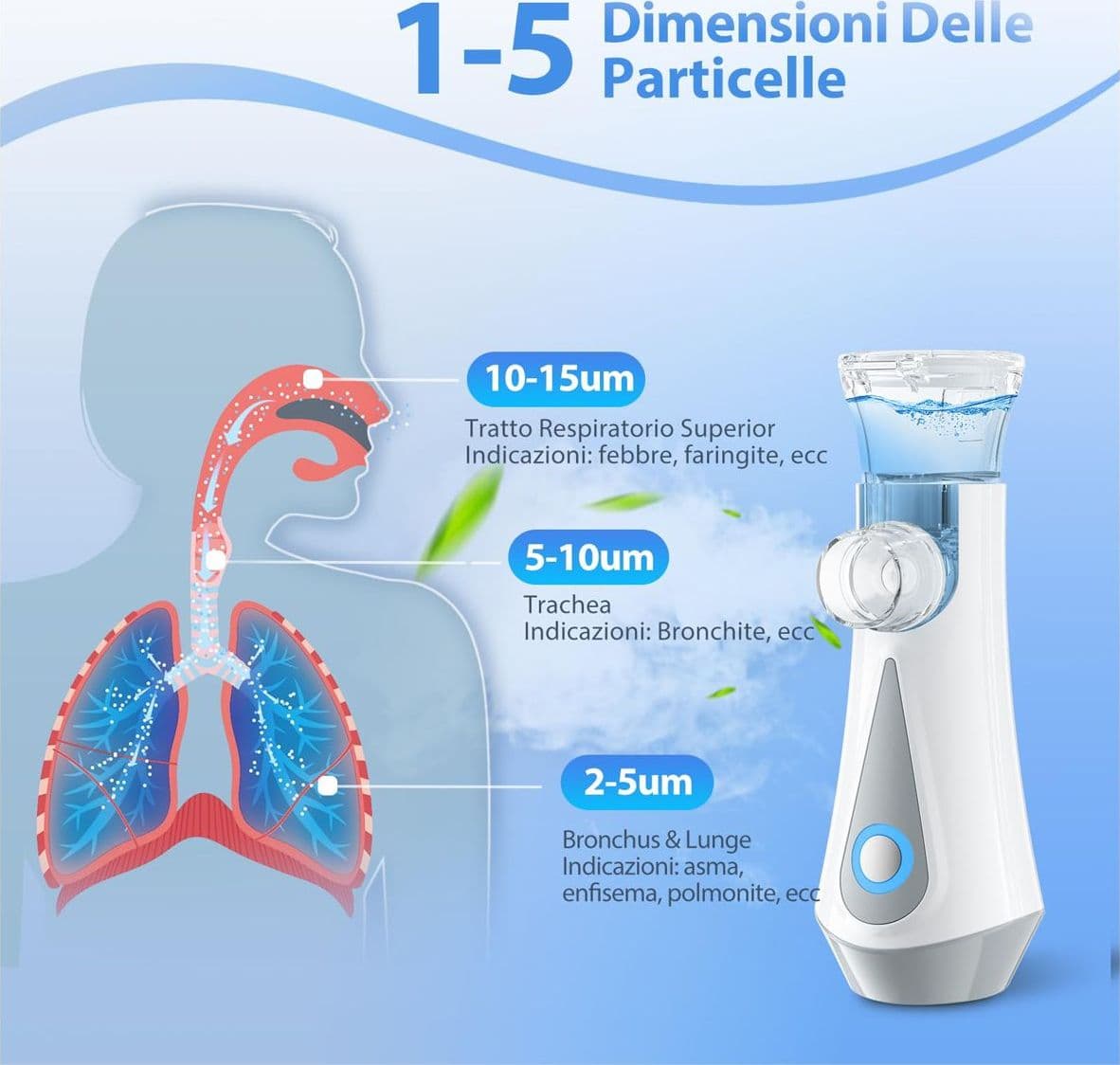 Aerosol Portatile JOSSIS JM-06802 Ultrasuoni per Adulti e Bambini – 2 Modalità, 2 Maschere, USB-C Ricaricabile a Batteria Portatile da viaggio senza fili - 2