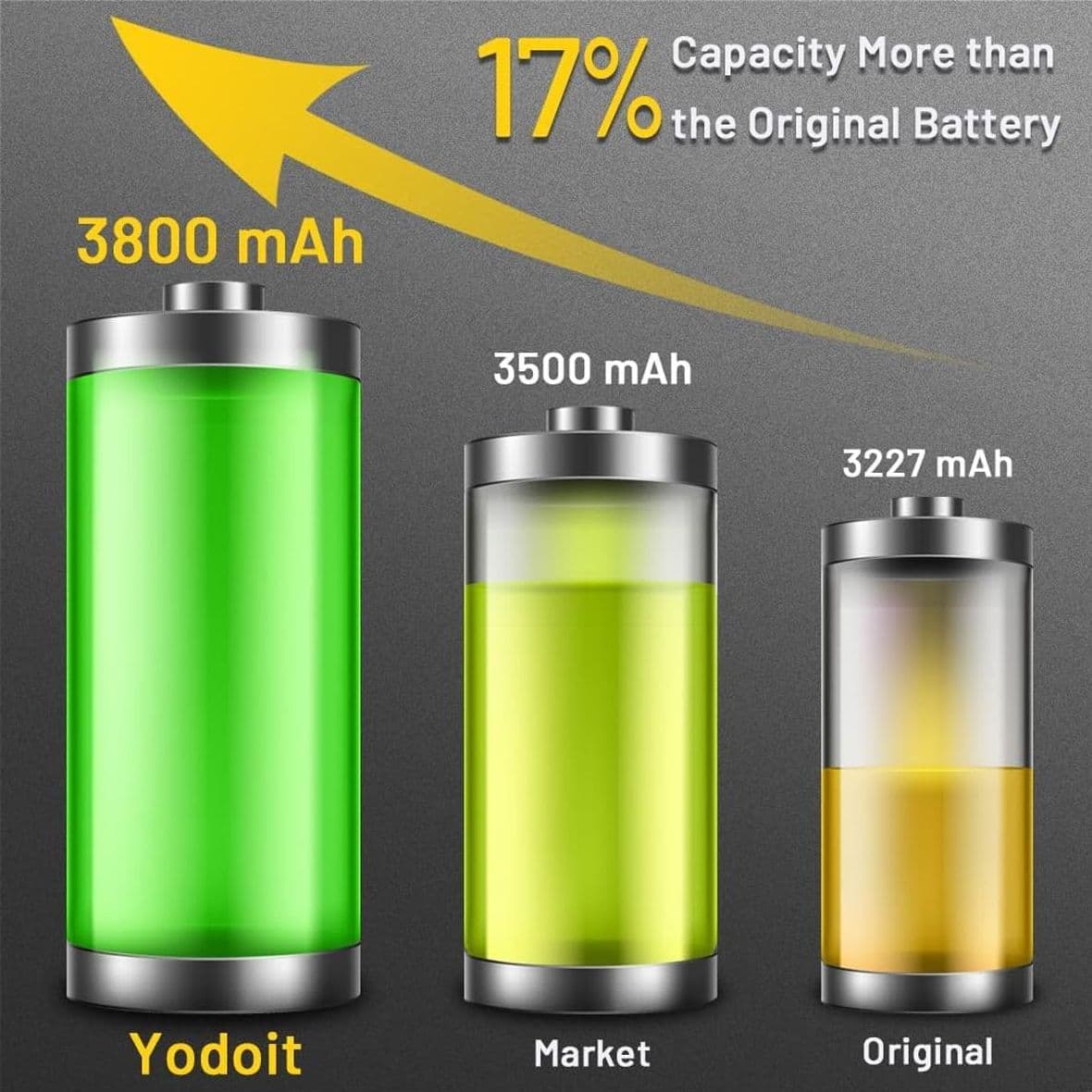 Batteria Yodoit Compatibile per iPhone 13 da 3800mAh con Kit Montaggio Completo - 4