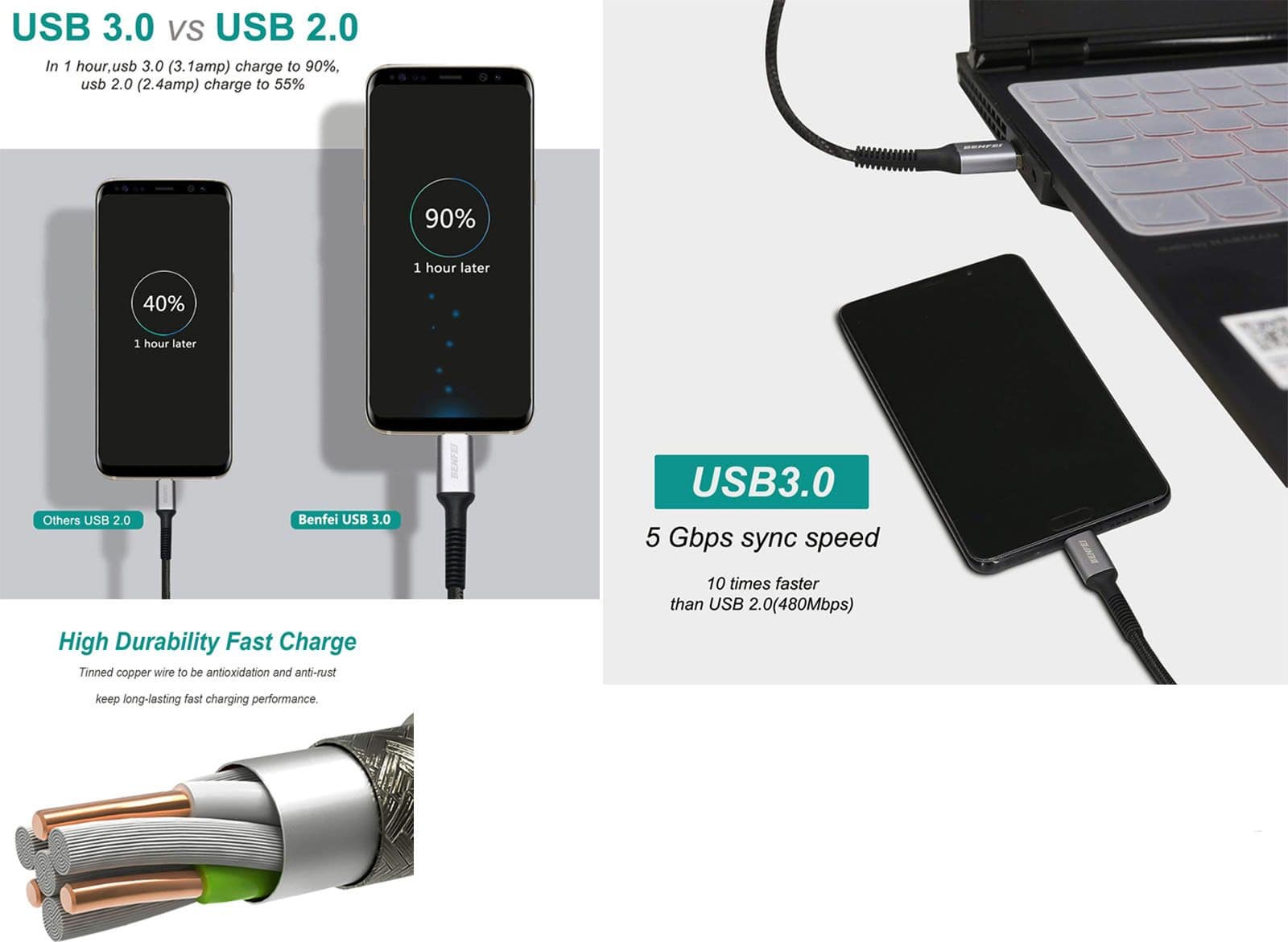 Bundle 10 pezzi Cavo USB C BENFEI 90cm Ricarica Rapida in Nylon Intrecciato Compatibile con Samsung Galaxy S10 S9 S8 Moto Z LG V30 V20 G5 Nintendo Switch - 2