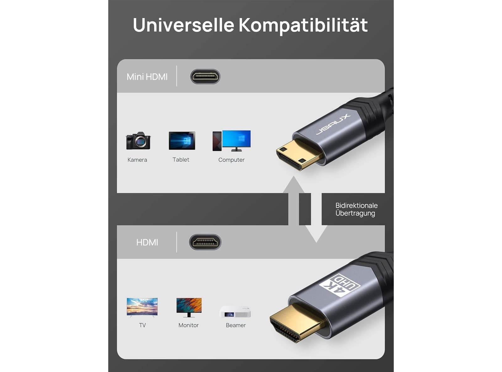 Cavo da Mini HDMI a HDMI 3M Intrecciato in Nylon Supporto 4K 1080P 2K 3D HDR ARC Bidirezionale Compatibile con Fotocamera Laptop TV Monitor - 3