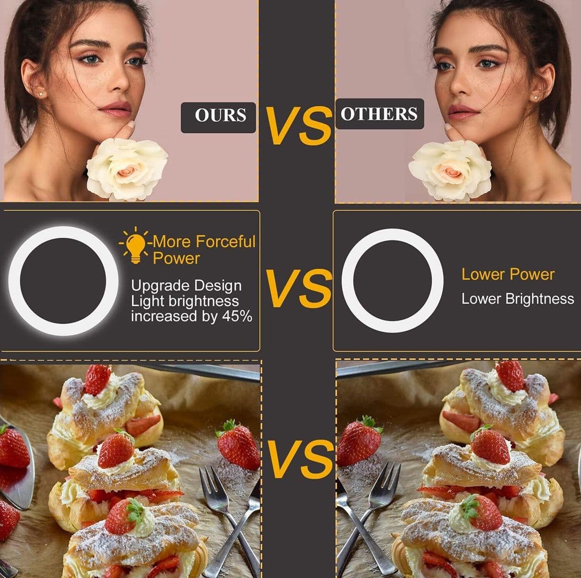 Luce per Selfie Staffa Triangolare Luce ad Anello LED da 3 Modalità di Illuminazione con 10 Luminosità per Trucco Fotografia Video - 3