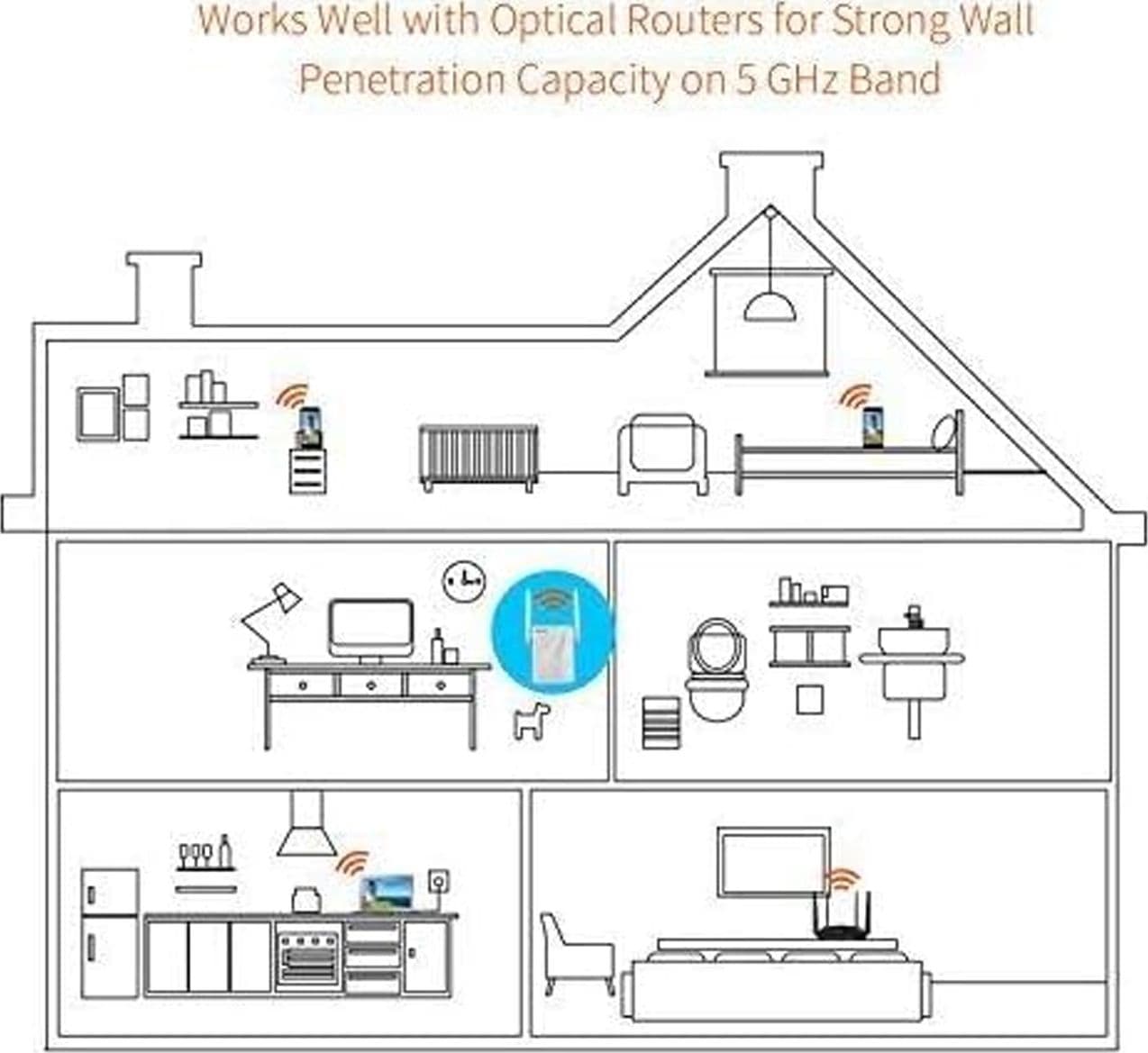 Tenda A15 AC750 Dual Band Ripetitore WiFi Universale a Banda Larga Wi-Fi Extender Wi-Fi Booster Hotspot con 1 porta Ethernet Plug and Play Modalità Punto di Accesso Integrato - 4