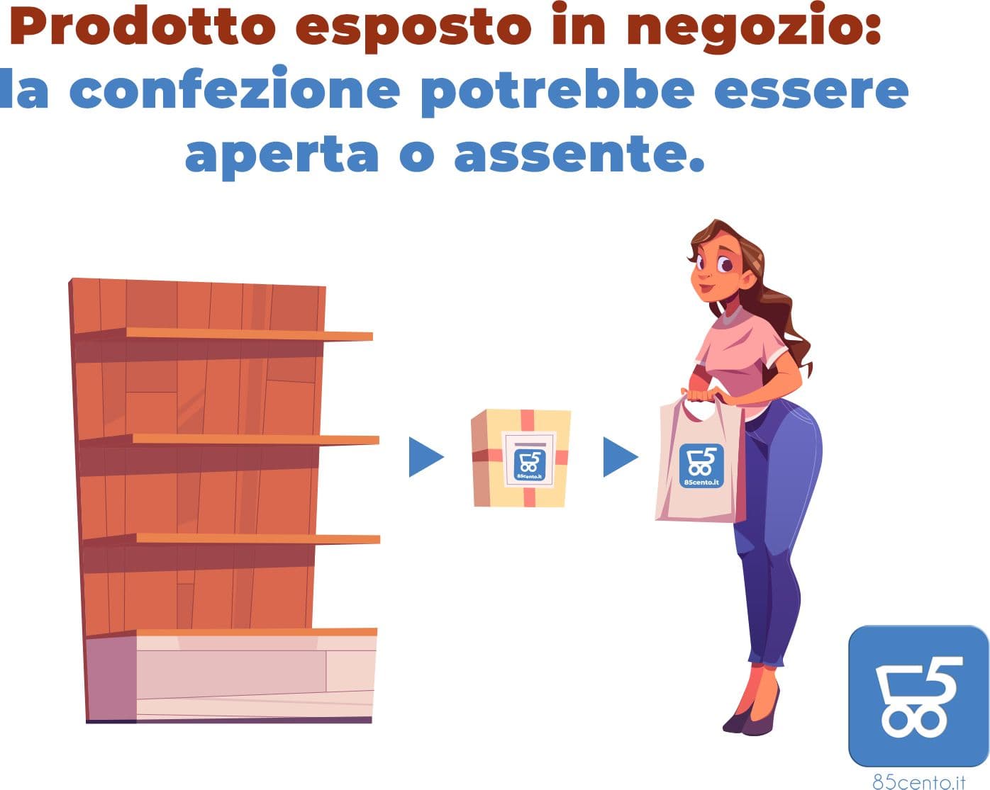 Ventola di Aspiratore 150mm Elettrica Silenziosa Aspirazione per Bagno Camera da Letto Ufficio Estrattore Ventilazione - No Confezione - 6