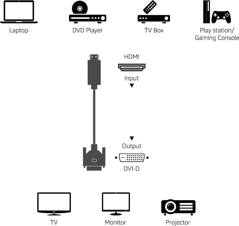 Cavo Video da HDMI&trade a DVI-D M/M 1,8 m - 3