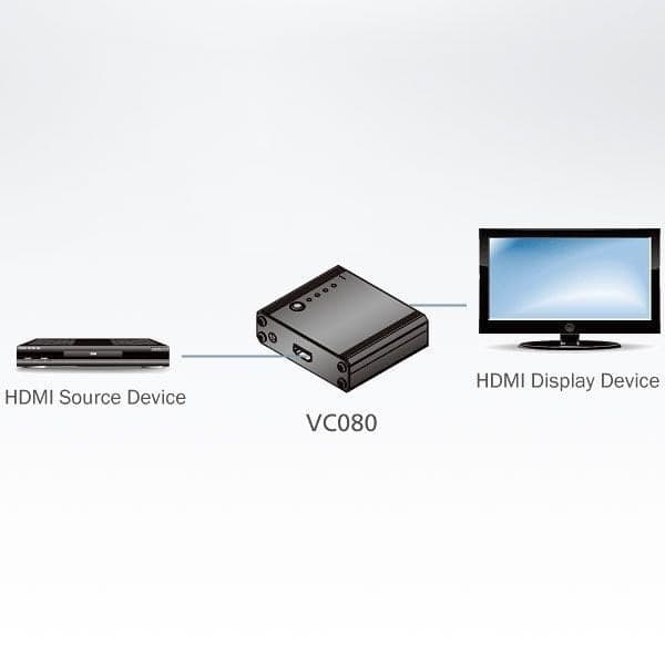 Emulatore EDID per Monitor HDMI, VC080 - 4