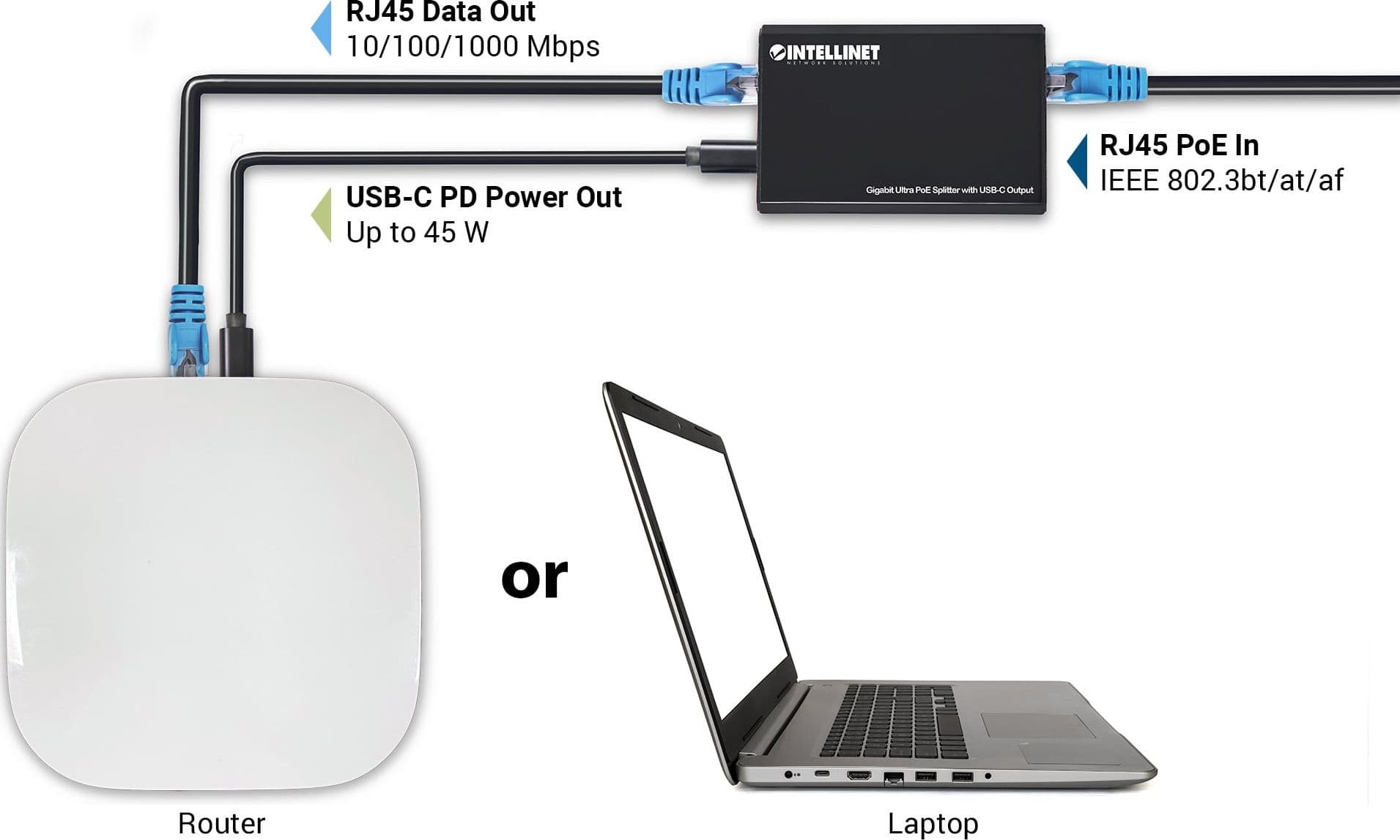 Splitter Gigabit Ultra PoE con uscita USB-C&trade - 14