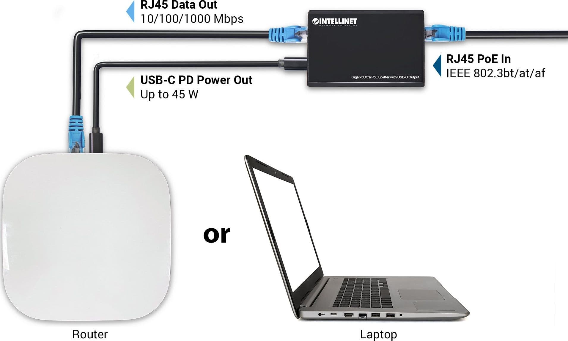 Splitter Gigabit Ultra PoE con uscita USB-C&trade - 4