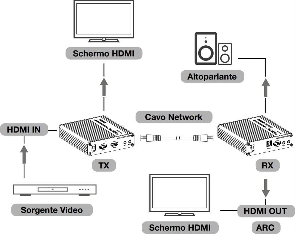Amplificatore Extender HDMI 4K fino a 70m su Cavo Cat.6/6A/7 punto-punto - 23