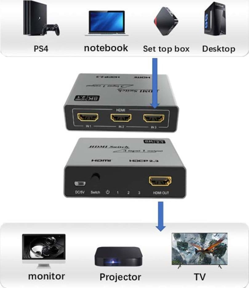 Switch 3x1 HDMI 2.1 8K - 12
