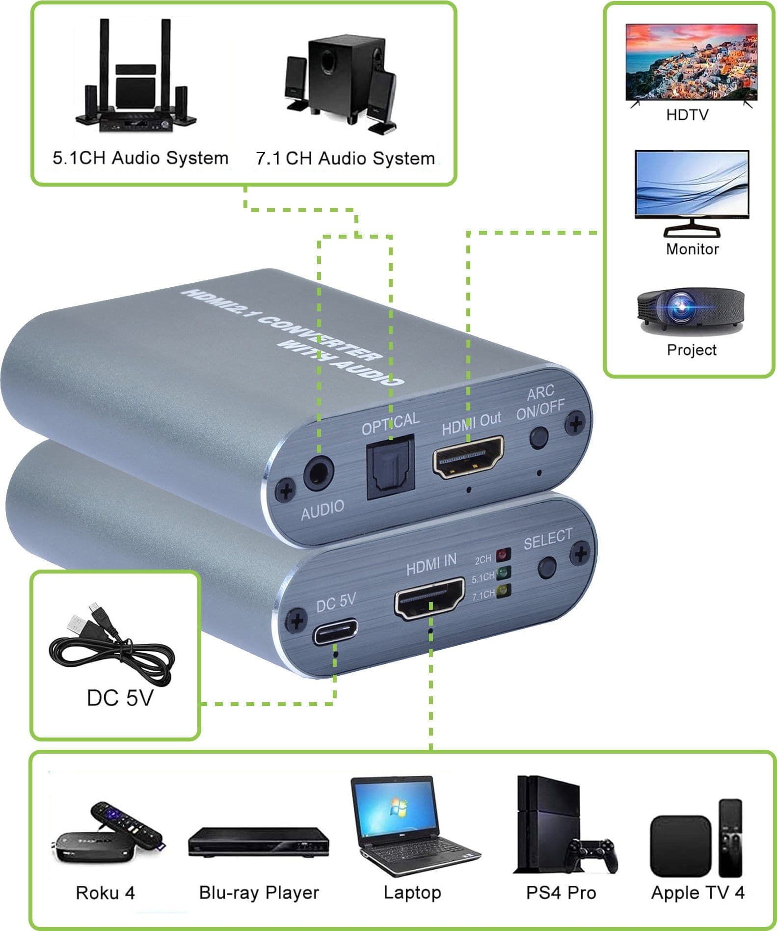 Estrattore Audio HDMI LPCM7.1 ARC 8K con Audio 3.5'' e Toslink SPDIF - 3