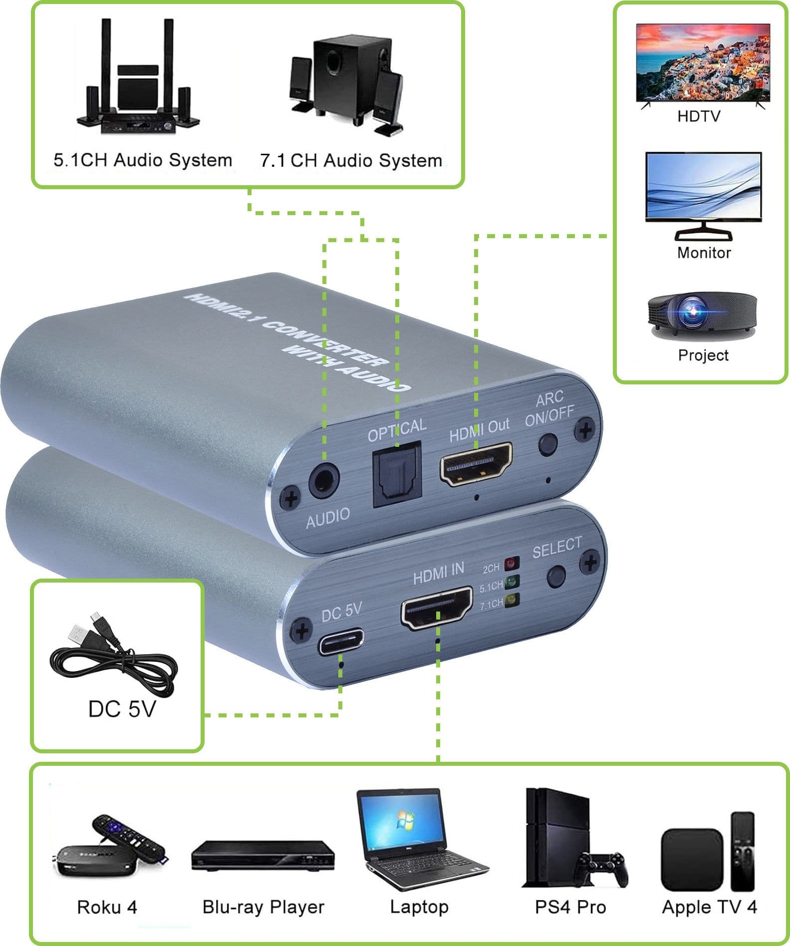 Estrattore Audio HDMI LPCM7.1 ARC 8K con Audio 3.5'' e Toslink SPDIF - 7