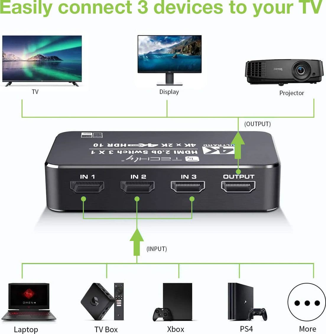 Switch HDMI 2.0b 3in 1out 4K HDR HDCP2.2 con Telecomando - 8