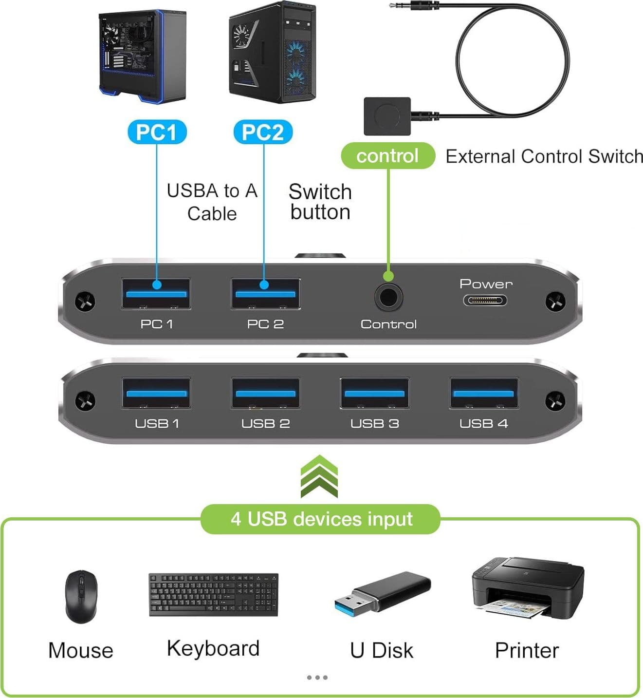 Switch USB 3.0 per 2 PC in 4 out - 4