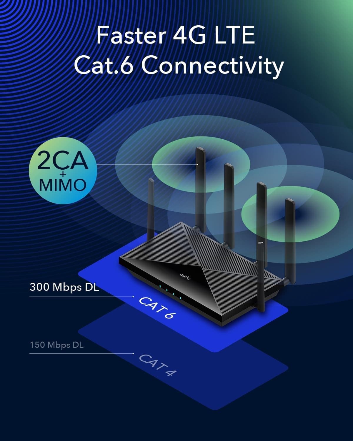Router WiFi Gigabit AC1200 4G LTE Cat.6 con Sim 300Mbps, LT700 - 4
