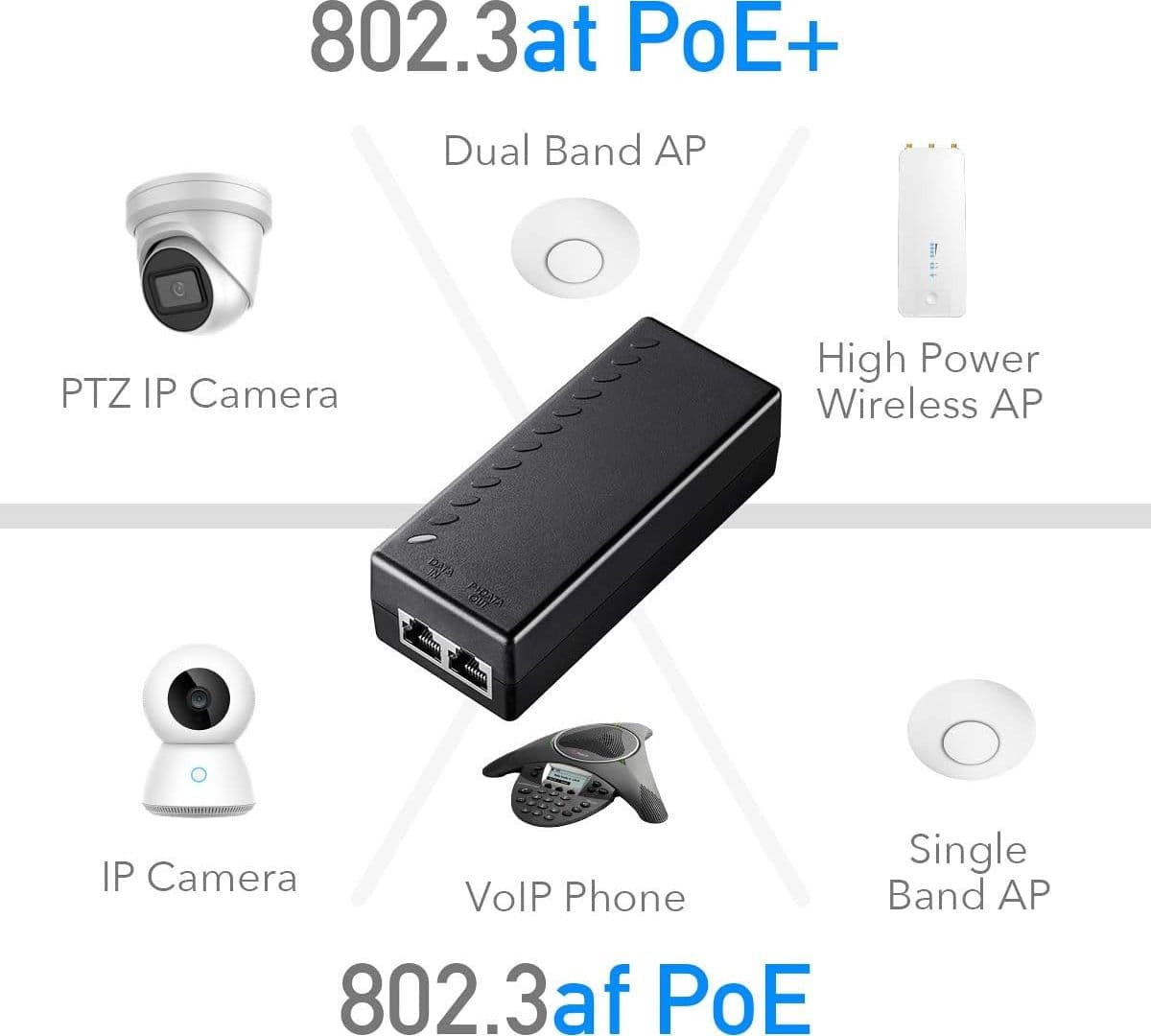Iniettore Gigabit PoE+/PoE da 30W, POE200 - 4