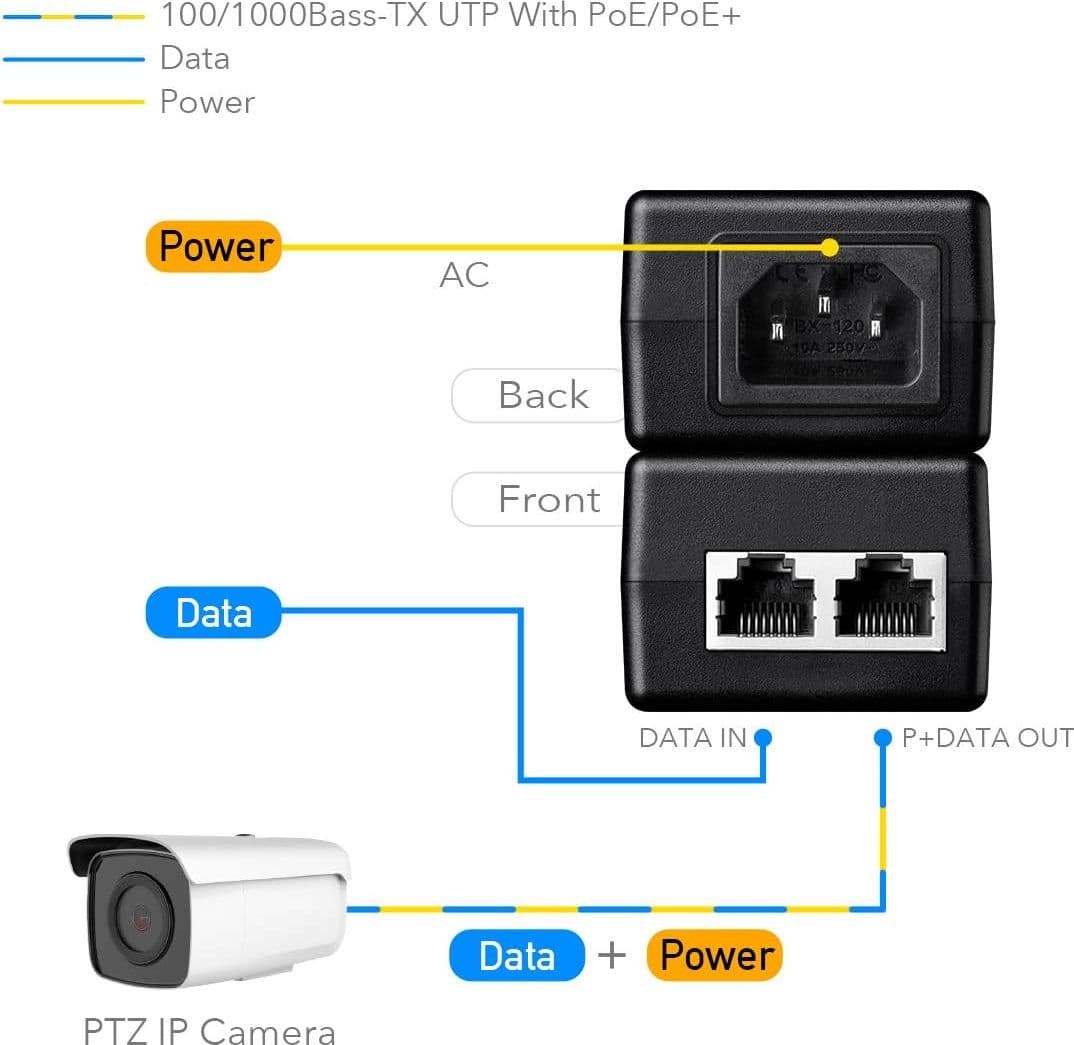 Iniettore Gigabit PoE+/PoE da 30W, POE200 - 5