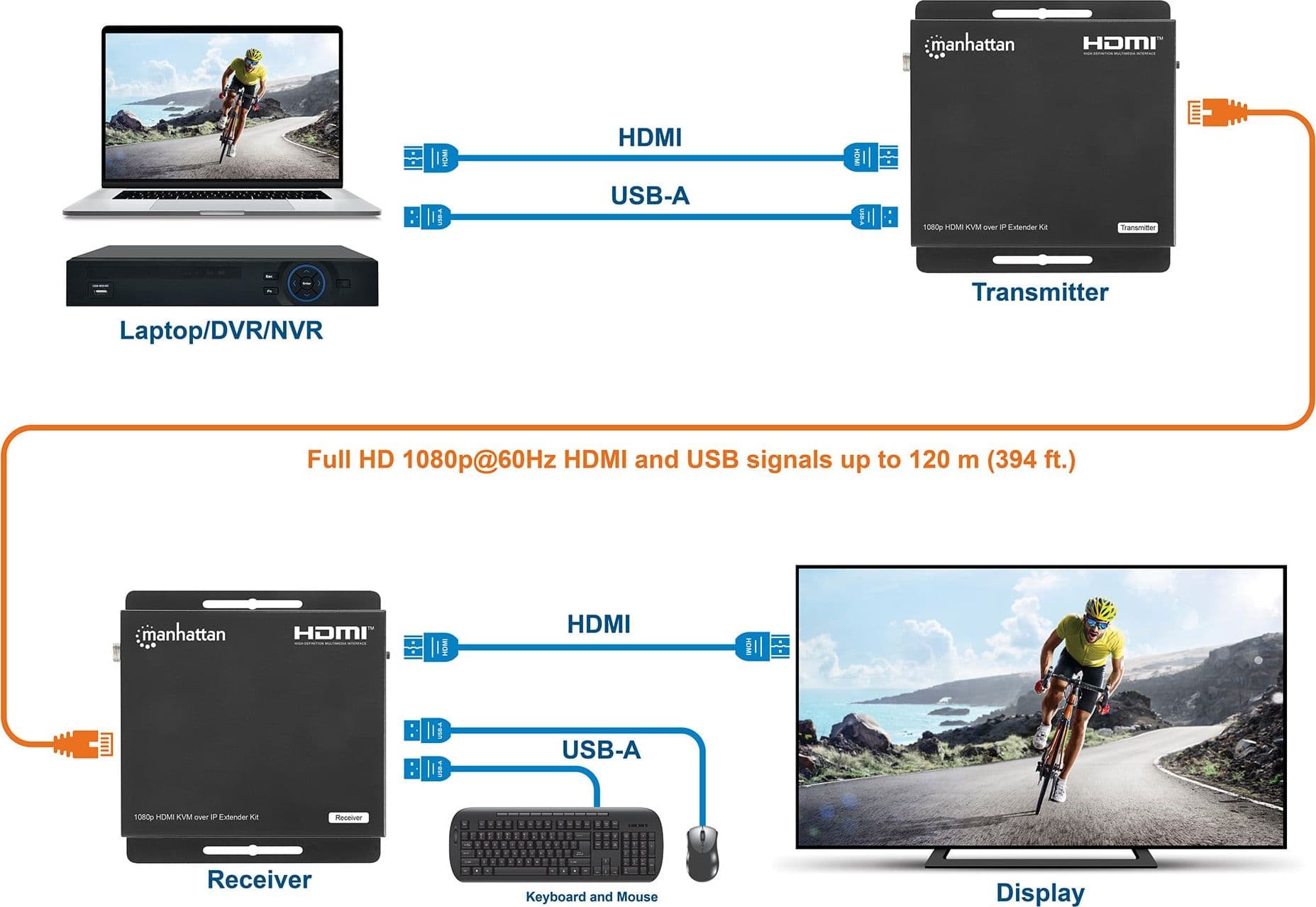 Kit Extender HDMI KVM Over IP 1080p fino a 120m - 15