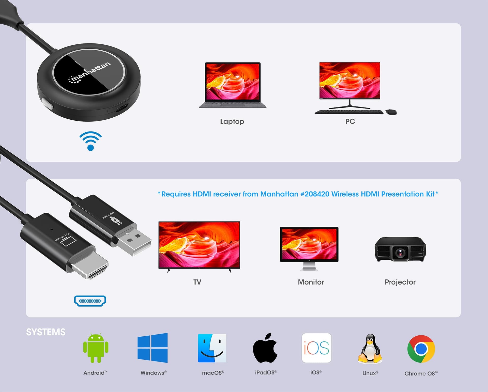 Adattatore Wireless HDMI 1080p con Trasmettitore HDMI per IDATA USBC-1080WL - 7