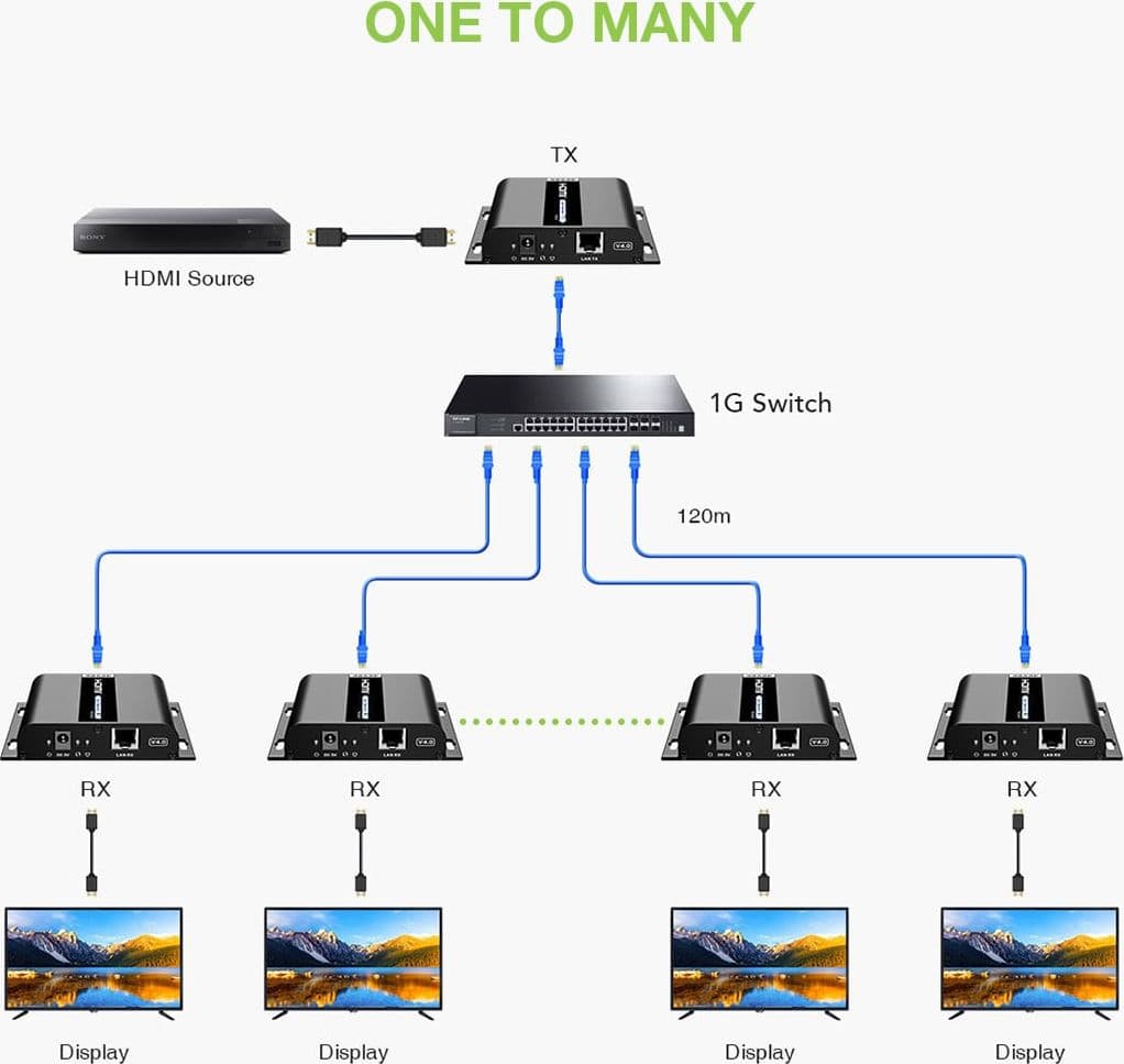 Extender HDMI Over IP 4K@30Hz su Cavo Cat.6 fino a 120m - 14