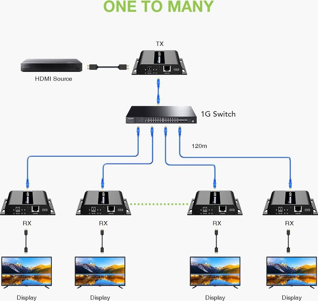 Extender HDMI Over IP 4K@30Hz su Cavo Cat.6 fino a 120m - 5
