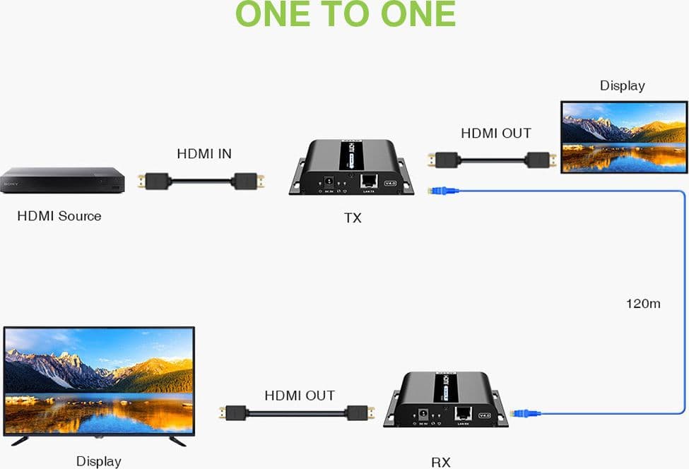 Extender HDMI Over IP 4K@30Hz su Cavo Cat.6 fino a 120m - 9