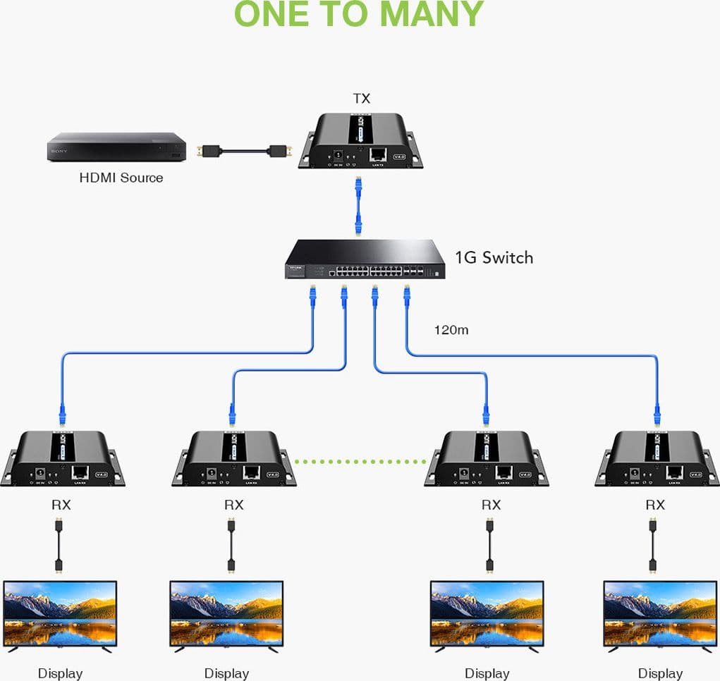 Extender HDMI Over IP 4K@30Hz su Cavo Cat.6 fino a 120m - 10