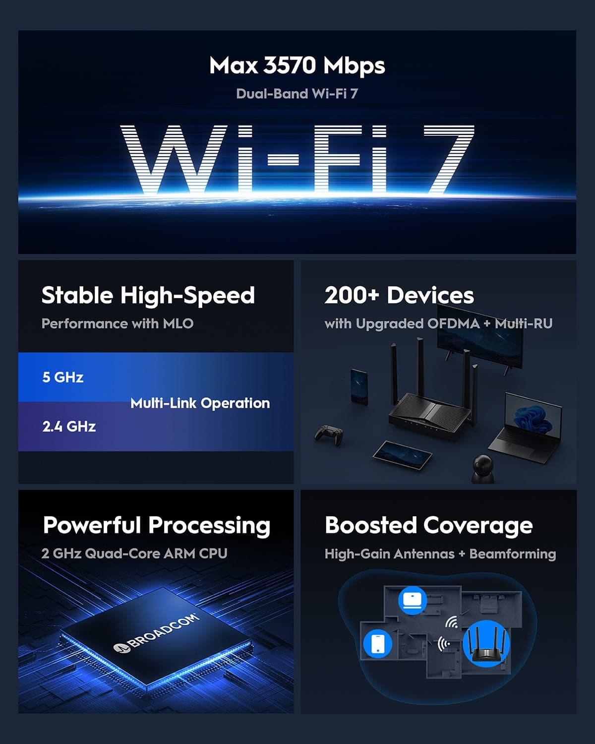 Router Gigabit Wi-Fi 7, WR3600 - 7