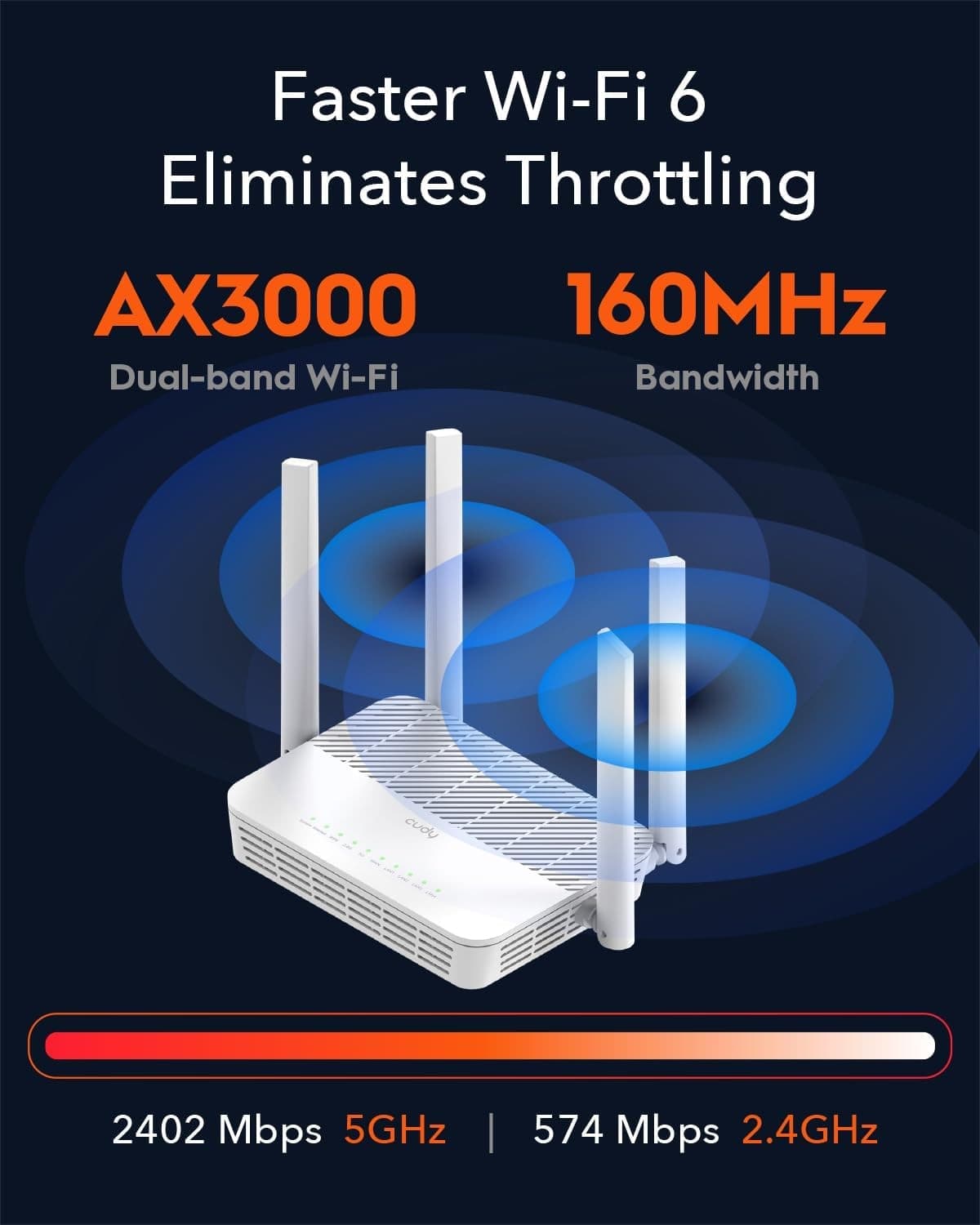Mesh Router Wi-Fi 6 AX3000 Dual Band Gigabit, WR3000S - 5