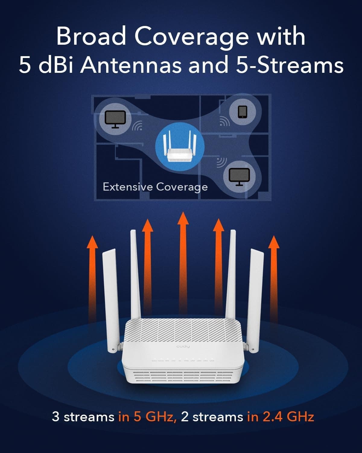 Mesh Router Wi-Fi 6 AX3000 Super Veloce Dual Band 2,5 Gbps WAN, WR3000H - 4