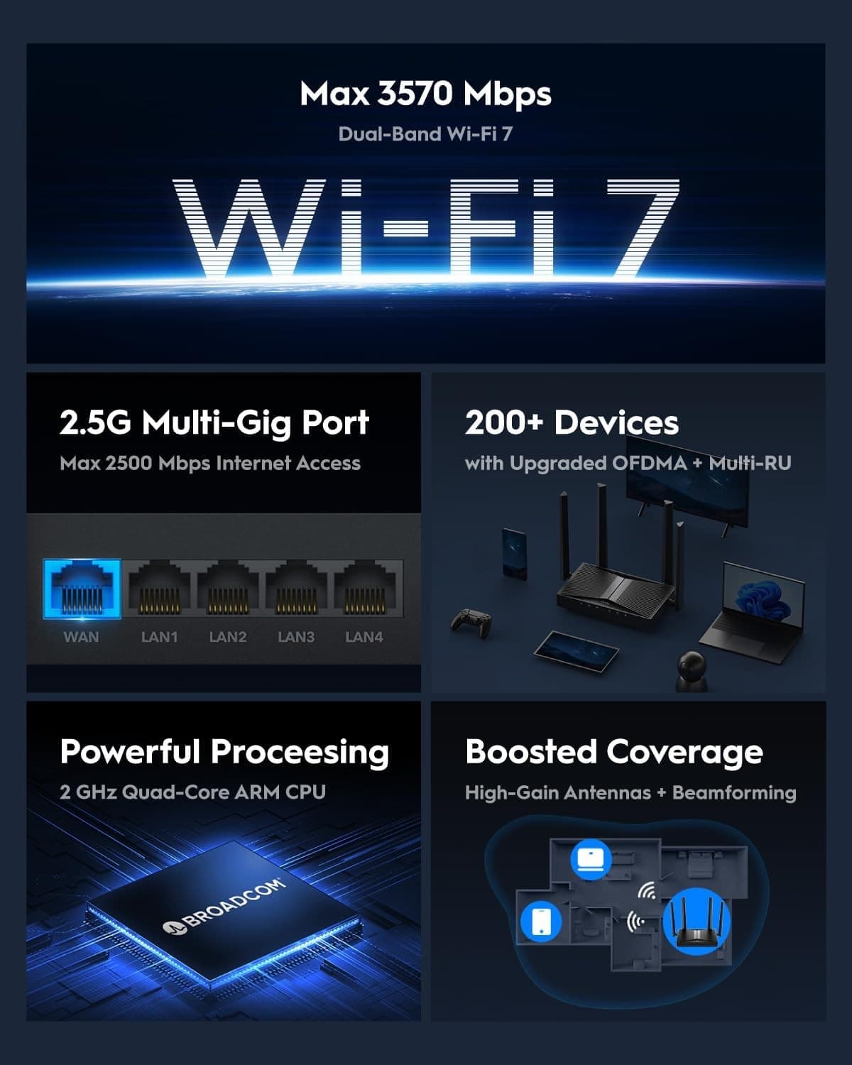 Router WiFi 7 Dual-Band BE3600 2,5G WAN 6500Mbps, WR3600H - 3